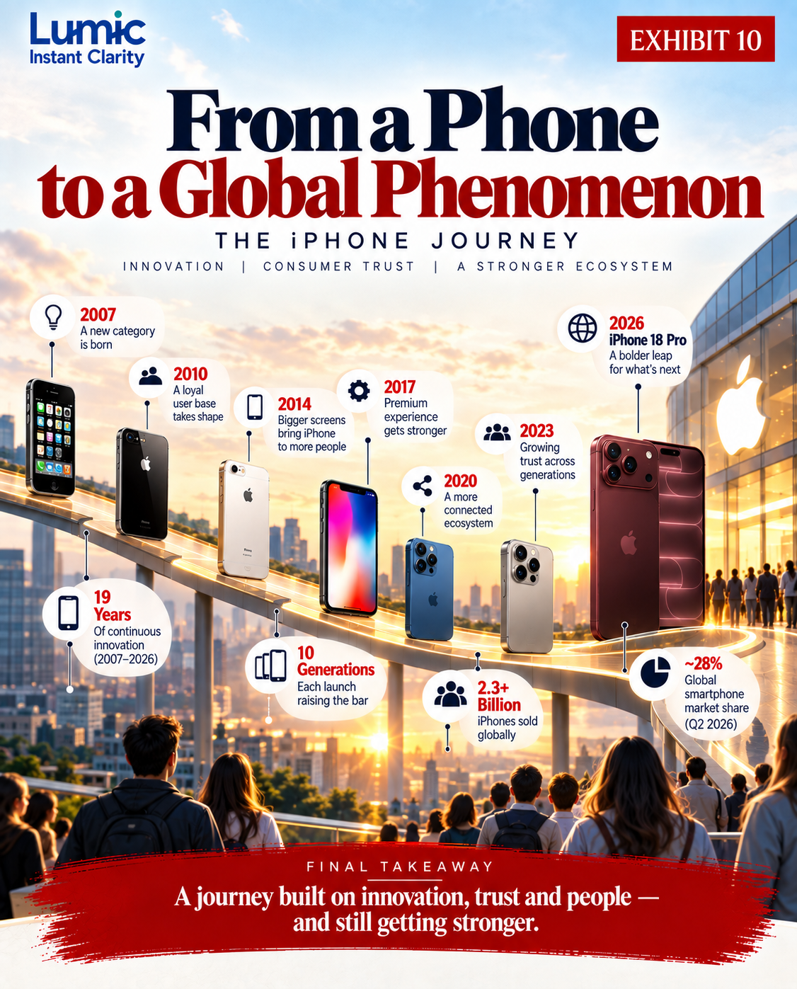 First generation iPhone launch, a revolutionary step in mobile technology.