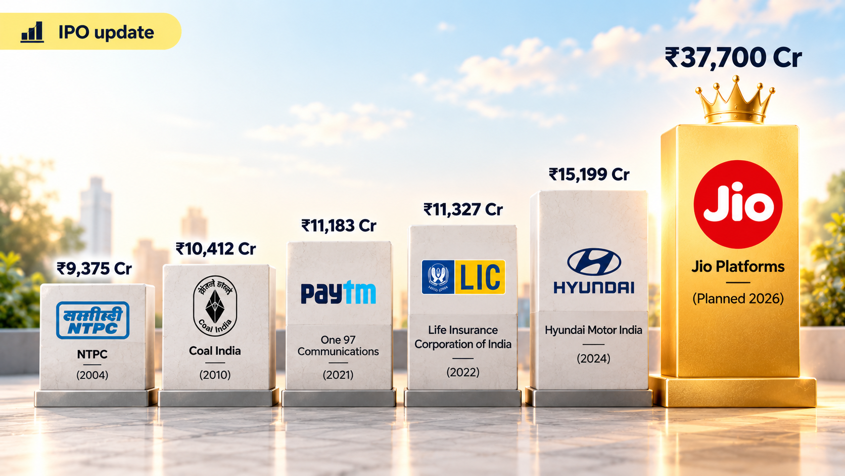 Jio Platforms IPO launch announcement with ₹37,700 crore issue, India’s biggest IPO debut