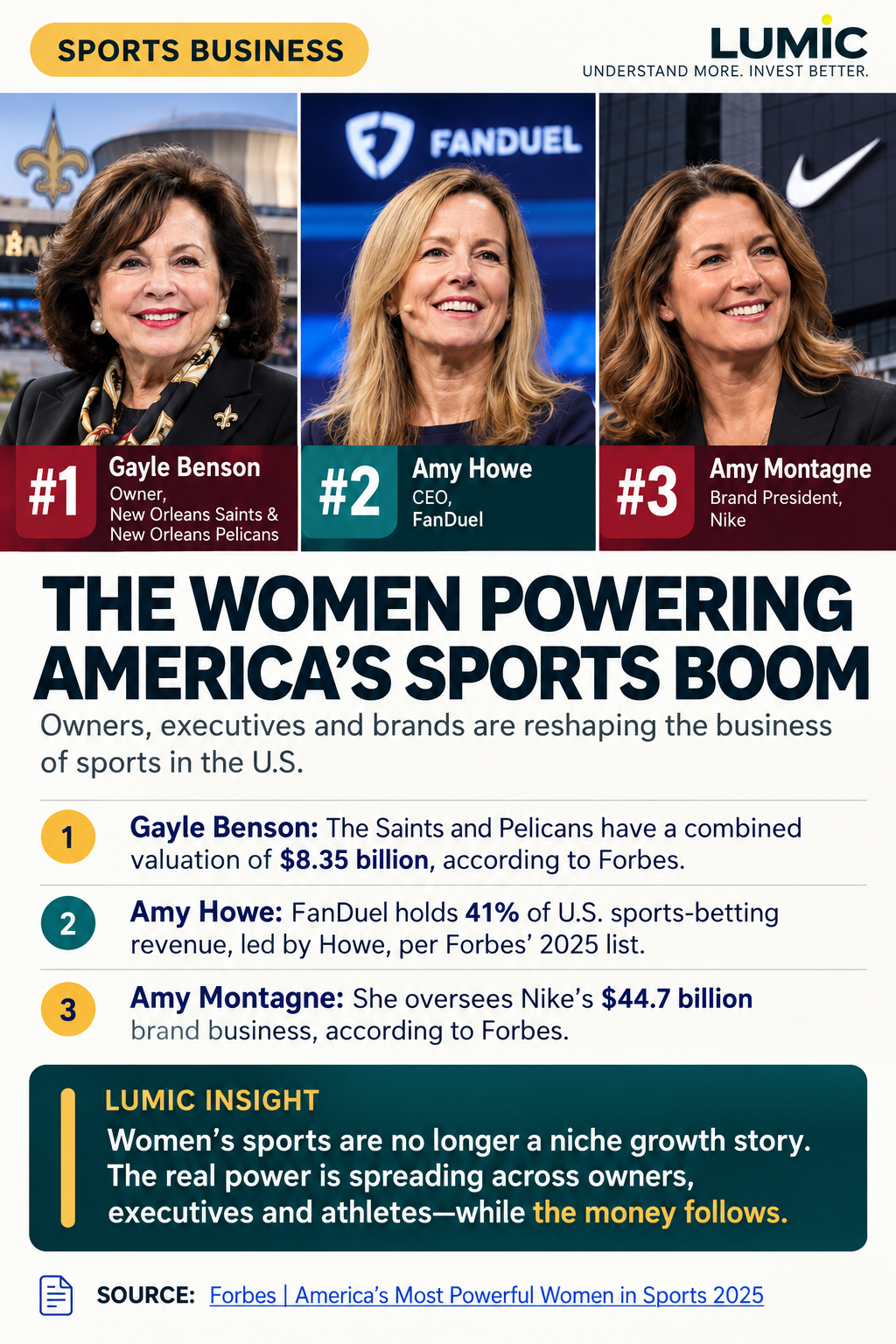 Women leaders in sports business, showcasing their impact on the U.S. sports industry's growth and key sectors.