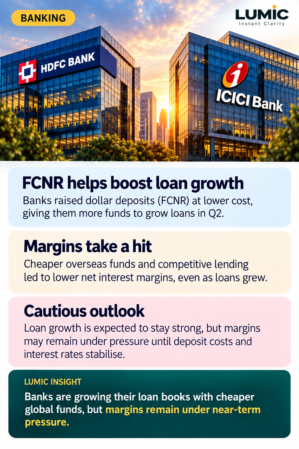 Graph showing Q2 bank results comparing sales growth and margin trends for Indian banks.