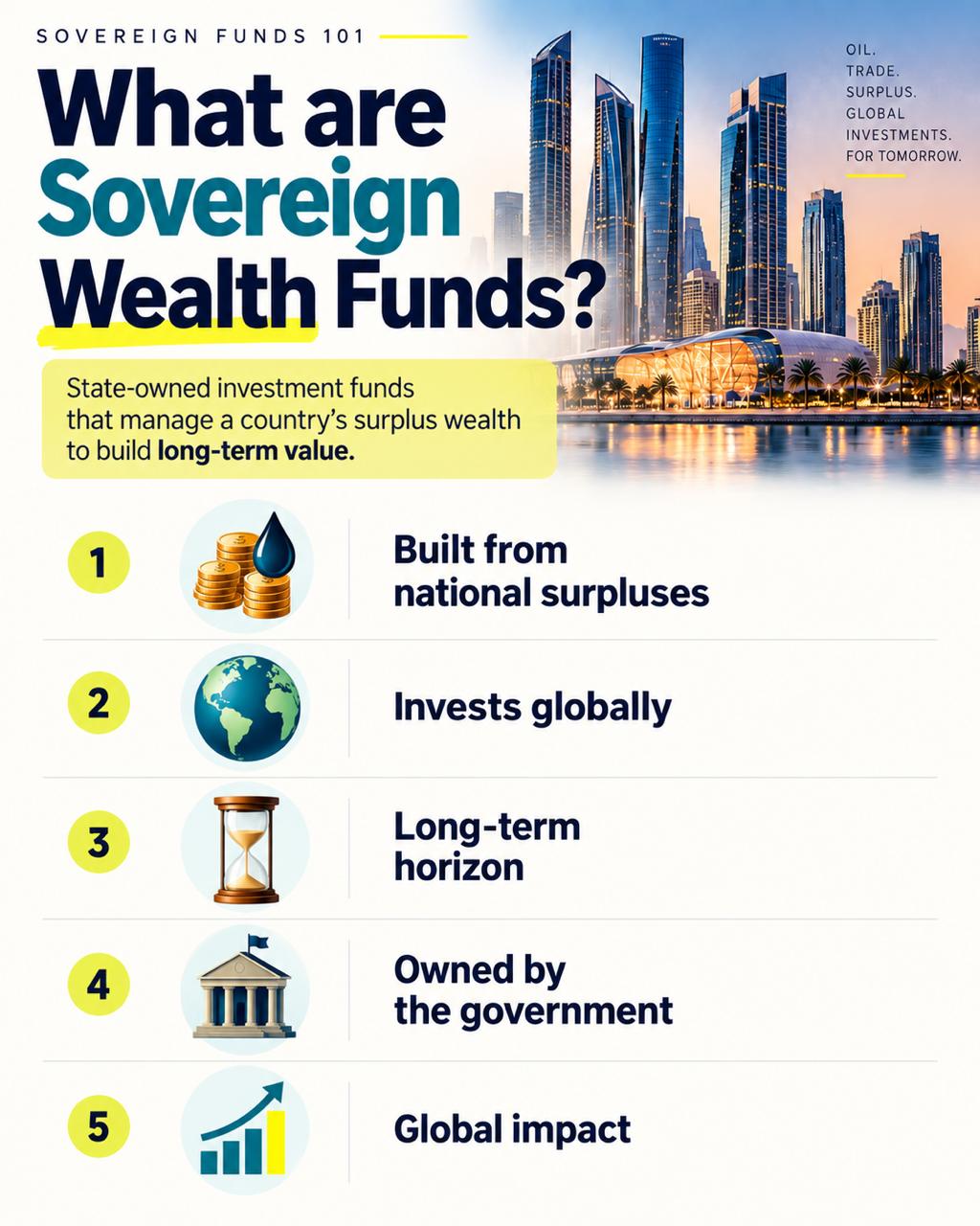 Global Sovereign Wealth Funds investing in India, showcasing financial growth and market opportunities.