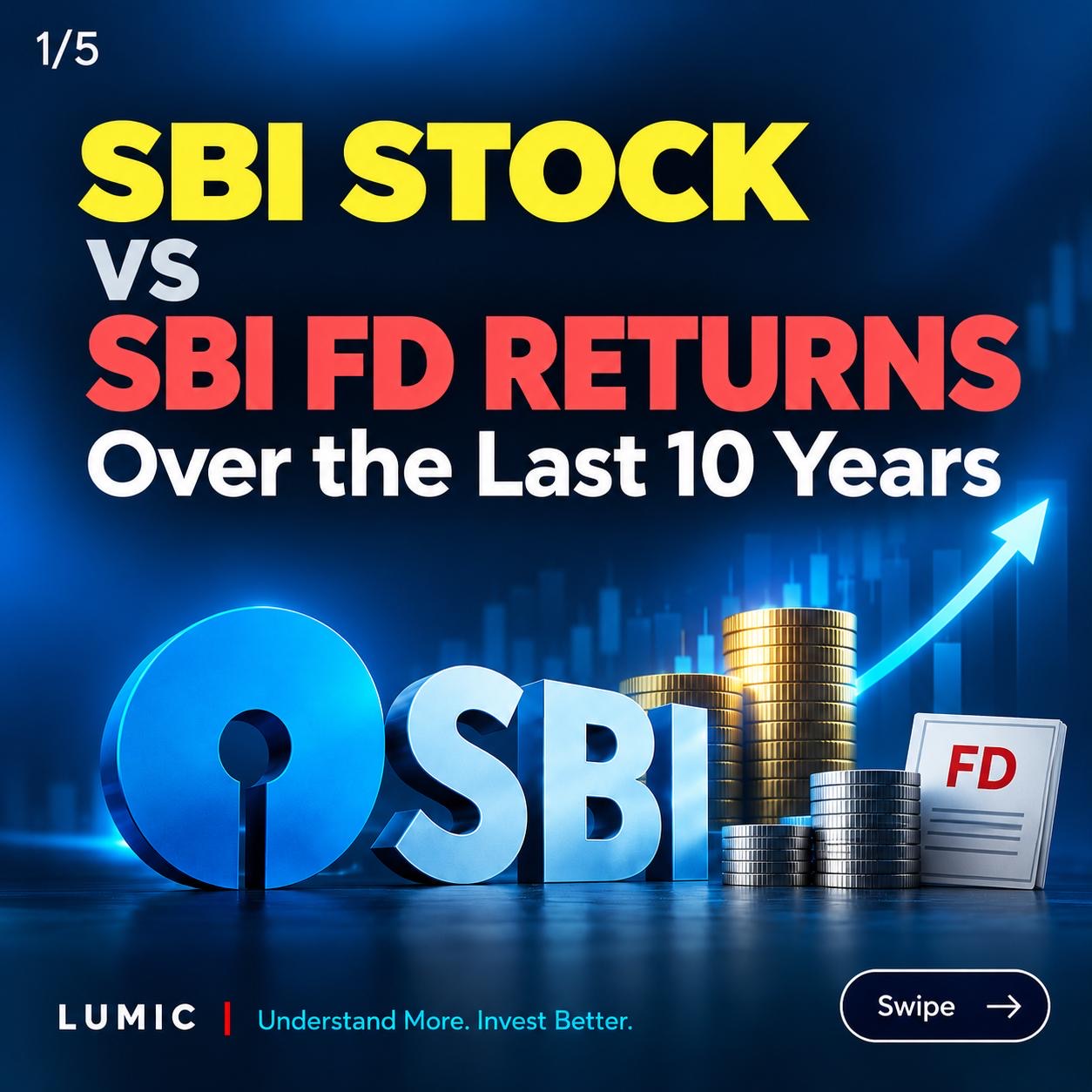SBI share price chart showing 10-year growth trajectory compared to FD interest.