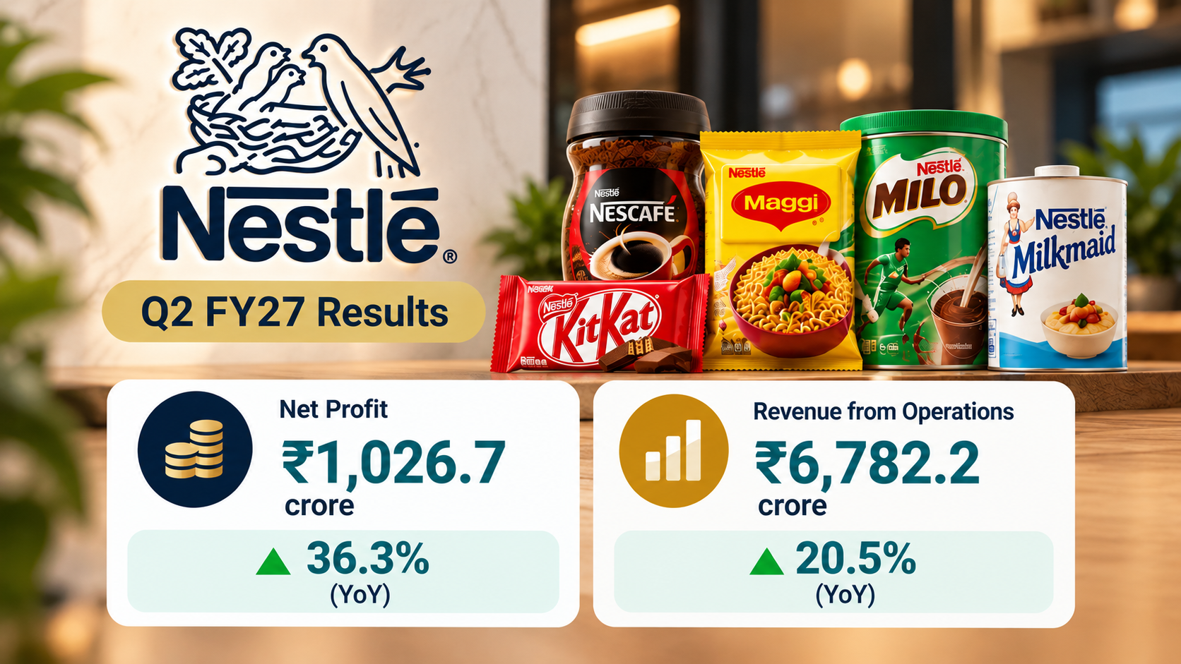 Nestlé India share price chart showing a downward trend despite reported profit growth