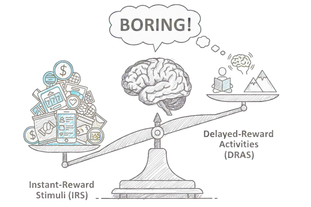 A brain on a scale tilting towards Instant-Reward Stimuli filled with digital icons. "BORING!" above Delayed-Reward Activities side.