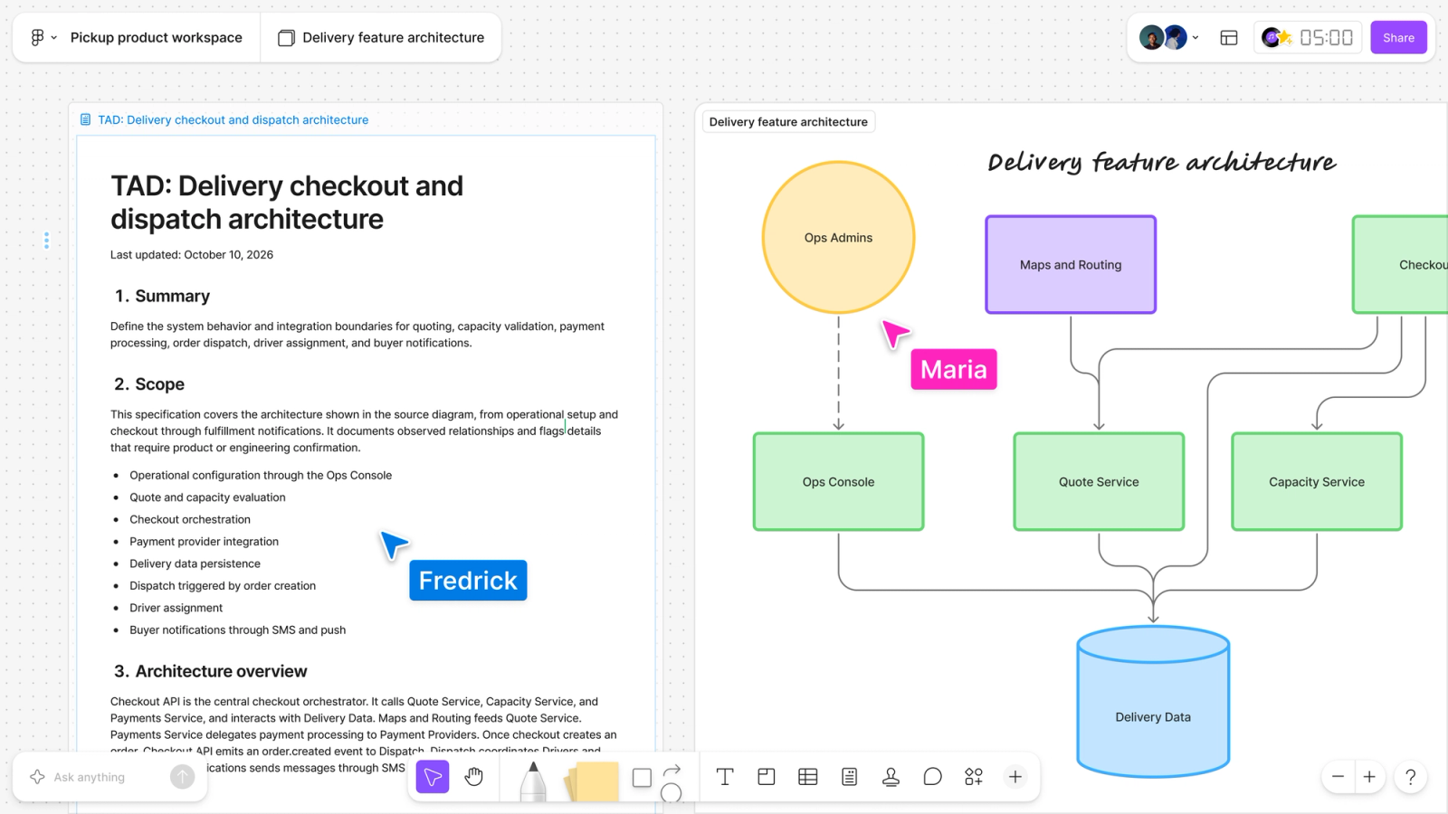 A Figma Spec document beside a delivery-flow diagram on a shared FigJam board