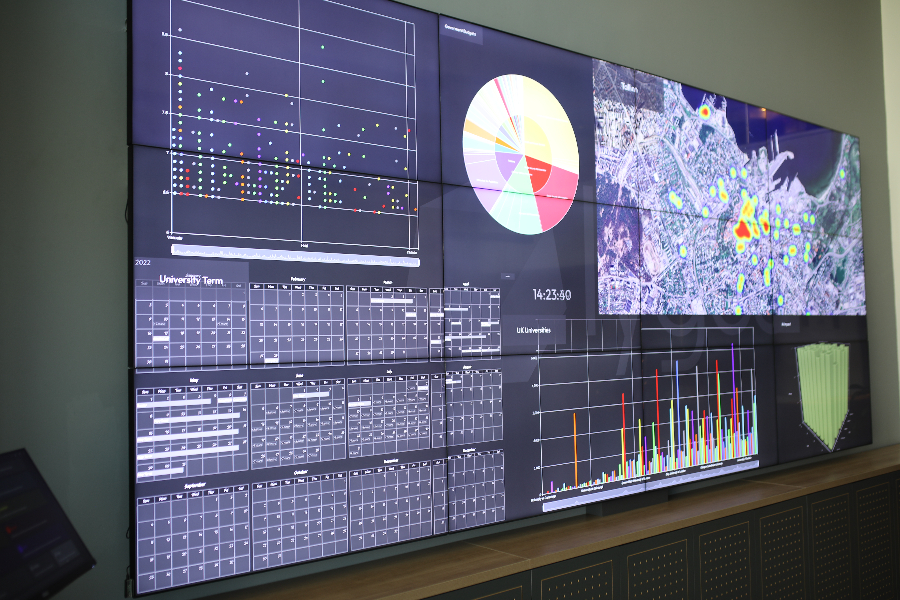 office dashboards data visualizations