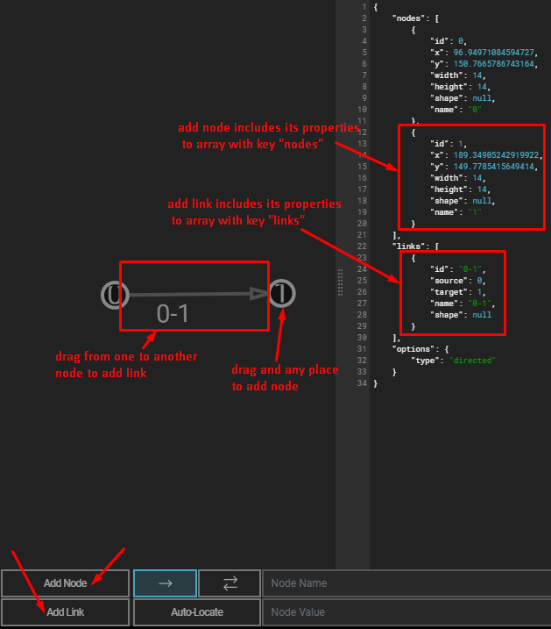 add node to graph data