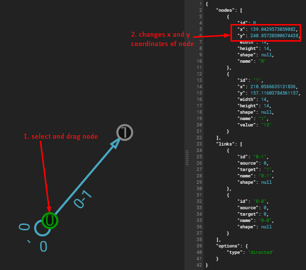 change position of graph nodes