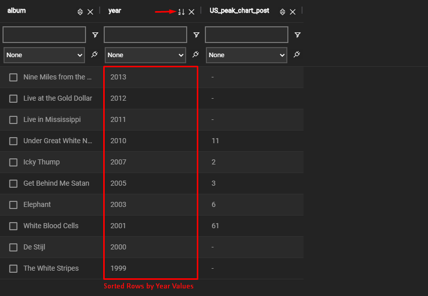 sort spreadsheet by selected column