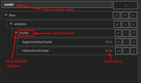 search results on tree data