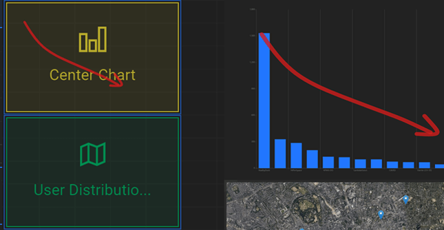draw simultaneously on layouts and screens