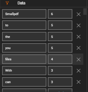configure wordcloud by word counts