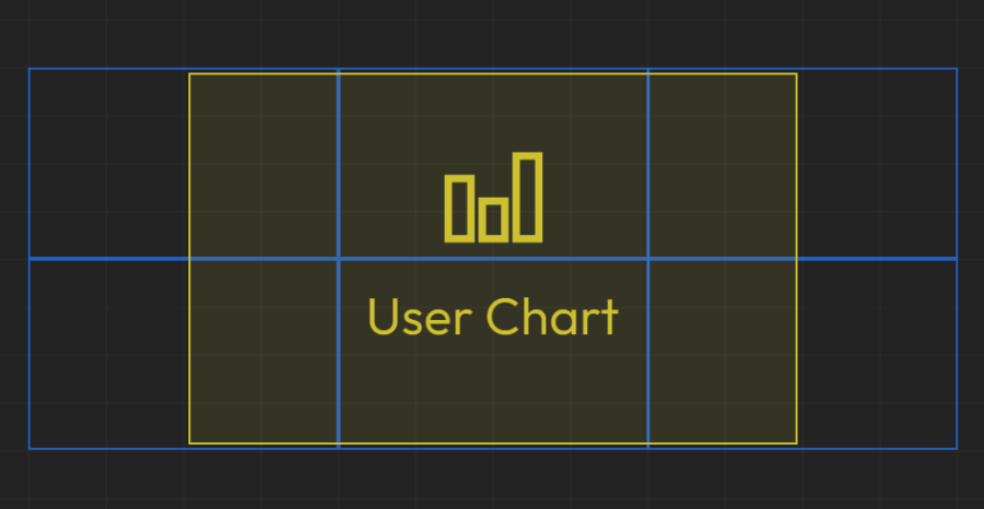 deploy charts to video walls and screens