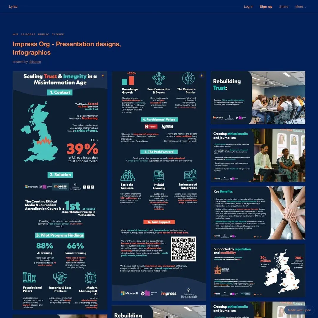 Impress Org - Presentation Design & Infographics | Contract Graphic Design