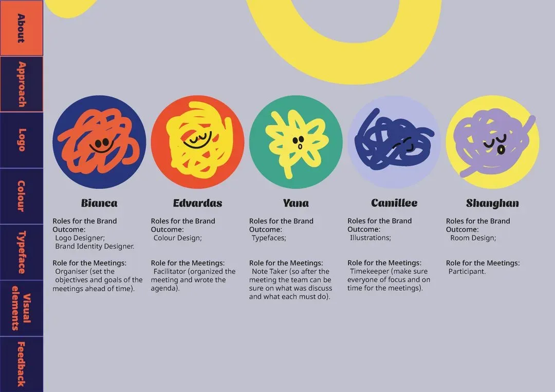 Brand Proposal and the Team behind the Project, image 2