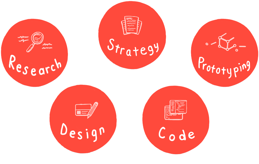 Flowchart of design process