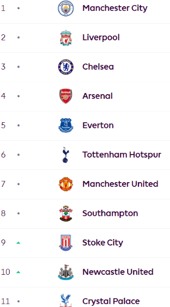 epl 리그 순위로 시즌 맞추기
