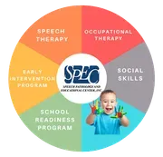 Speech Pathology & Educational Center logo