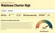 Walatowa High Charter School logo