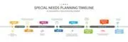All Needs Planning logo