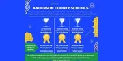 Anderson County Schools logo