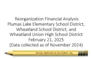Wheatland School District logo