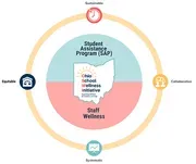 Ohio School Wellness Initiative logo