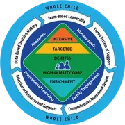 Delaware MTSS Technical Assistance Center logo