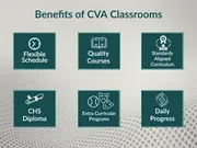 Carlisle Virtual Academy logo