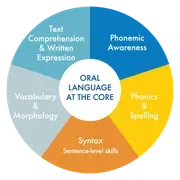 Literacy How logo