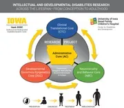 Iowa’s Hawkeye Intellectual and Developmental Disabilities Research Center logo