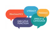 Moore Speech & Language logo