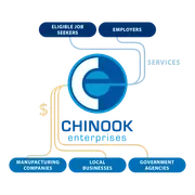 Chinook Enterprises logo