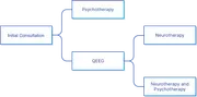 Positive Strides Neurotherapy logo
