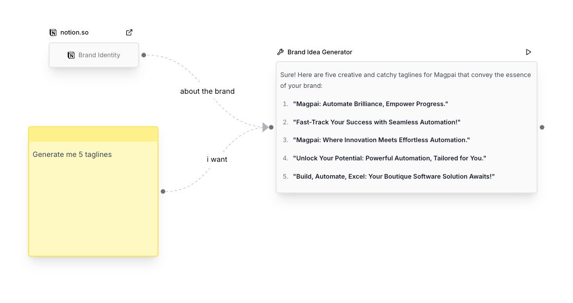 Magpai DIY Automation Platform