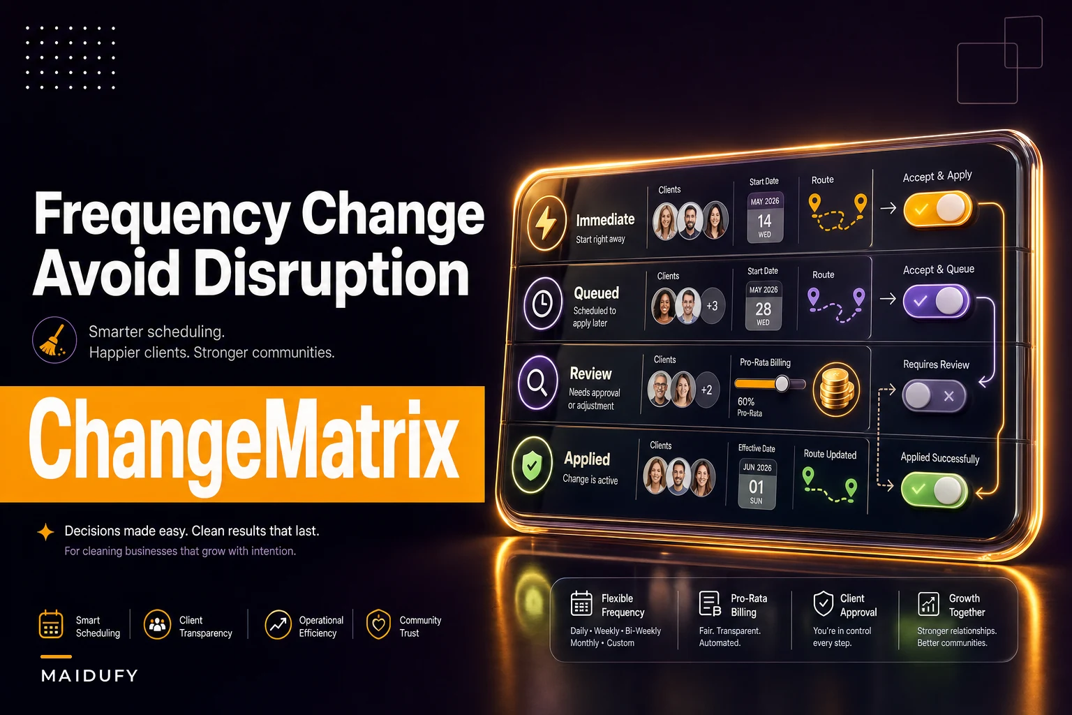 Frequency-change SOP to avoid route disruption: decision rules and pro‑rata billing