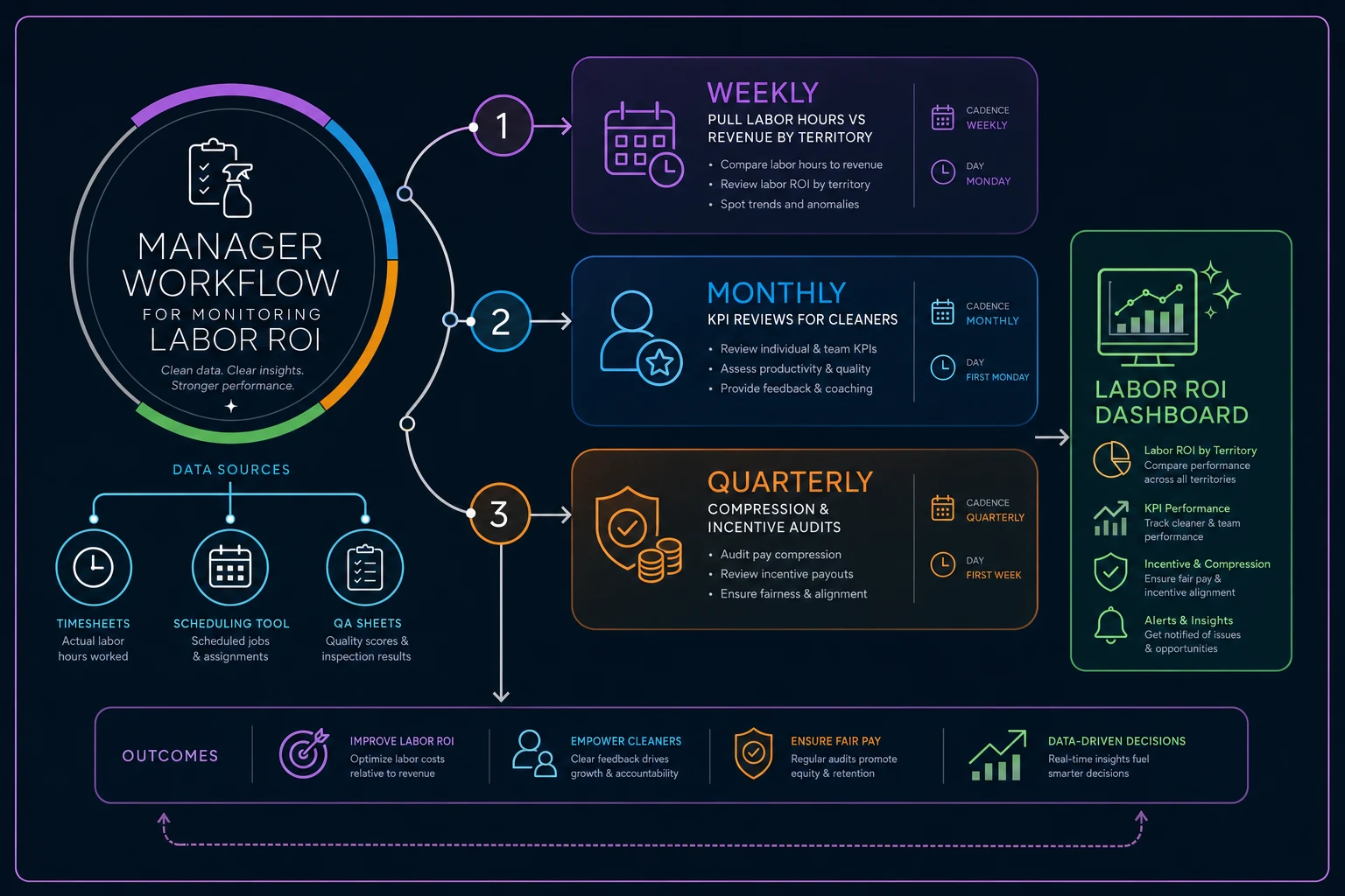 Process diagram