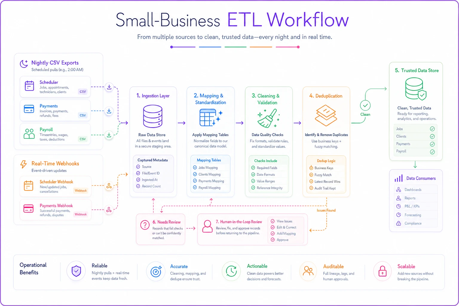 Process diagram