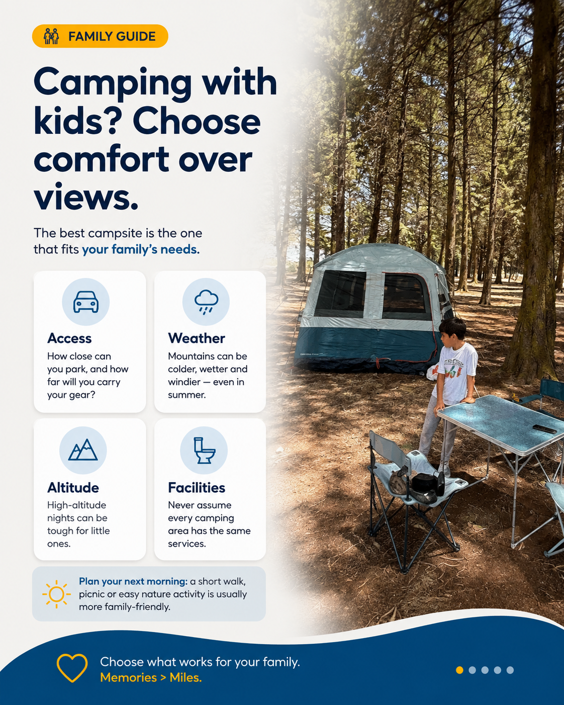 Family campsite decision guide showing access weather altitude and facilities