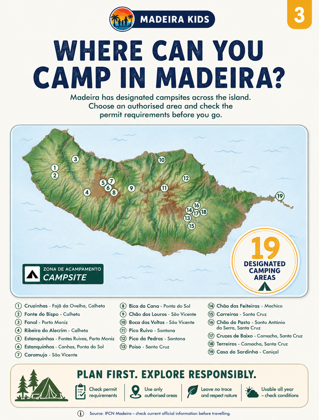 Map of authorised camping areas across Madeira