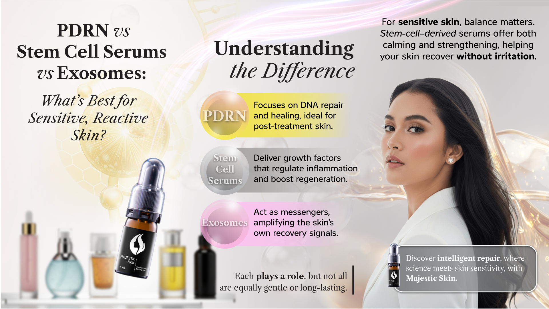 Woman with clear, radiant skin applying Majestic Skin stem cell serum; comparison table of PDRN, exosomes, and human stem cell technology benefits.