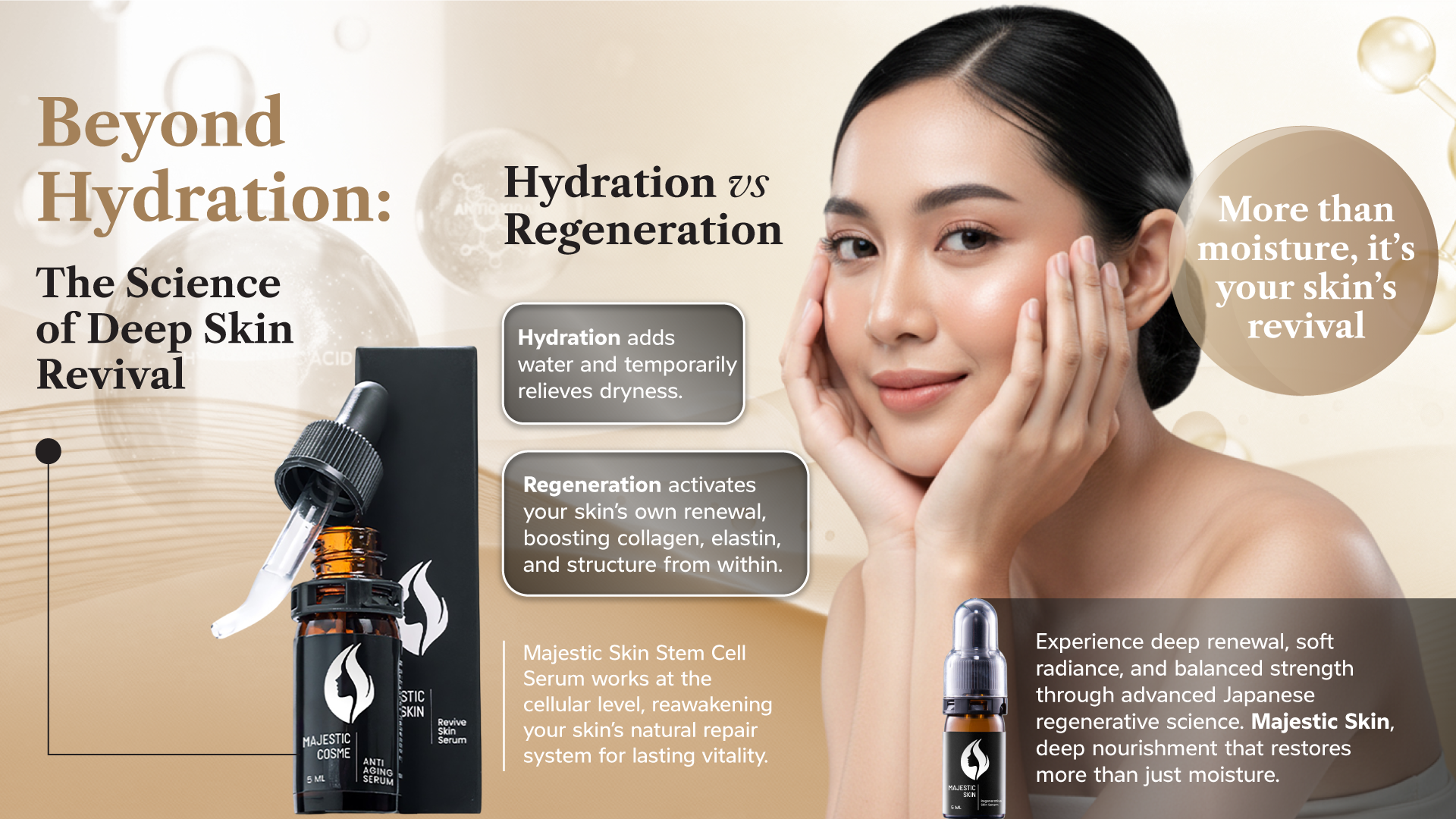  Majestic Skin recombinant peptide serum showing deep dermal regeneration layers compared to surface hydration in skin cross-section diagram