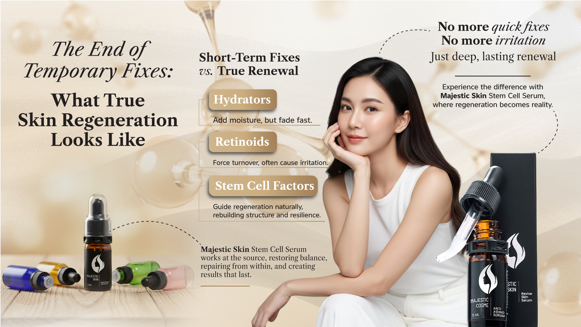 Comparison diagram showing temporary skincare fixes versus Majestic Skin true regeneration with cellular renewal and lasting anti-aging results