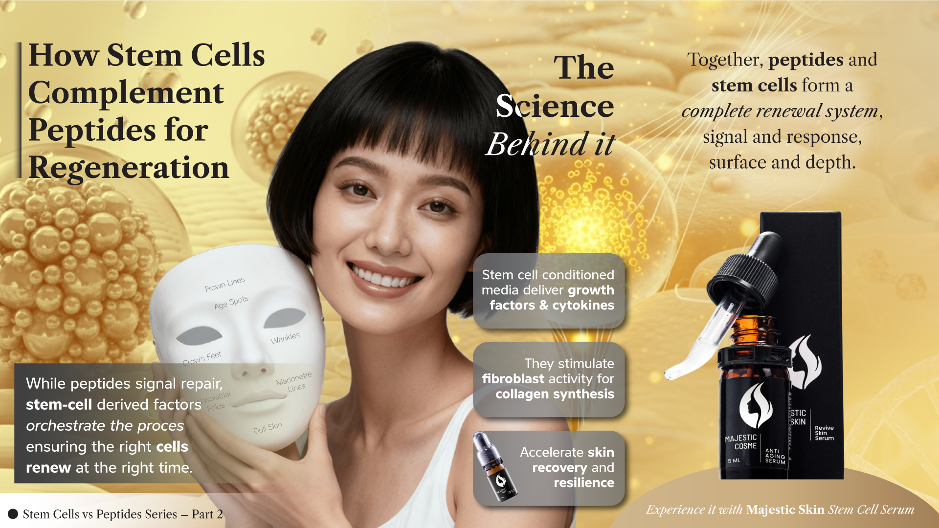 Human stem cell growth factors and peptides working together for deep skin regeneration and wrinkle reduction