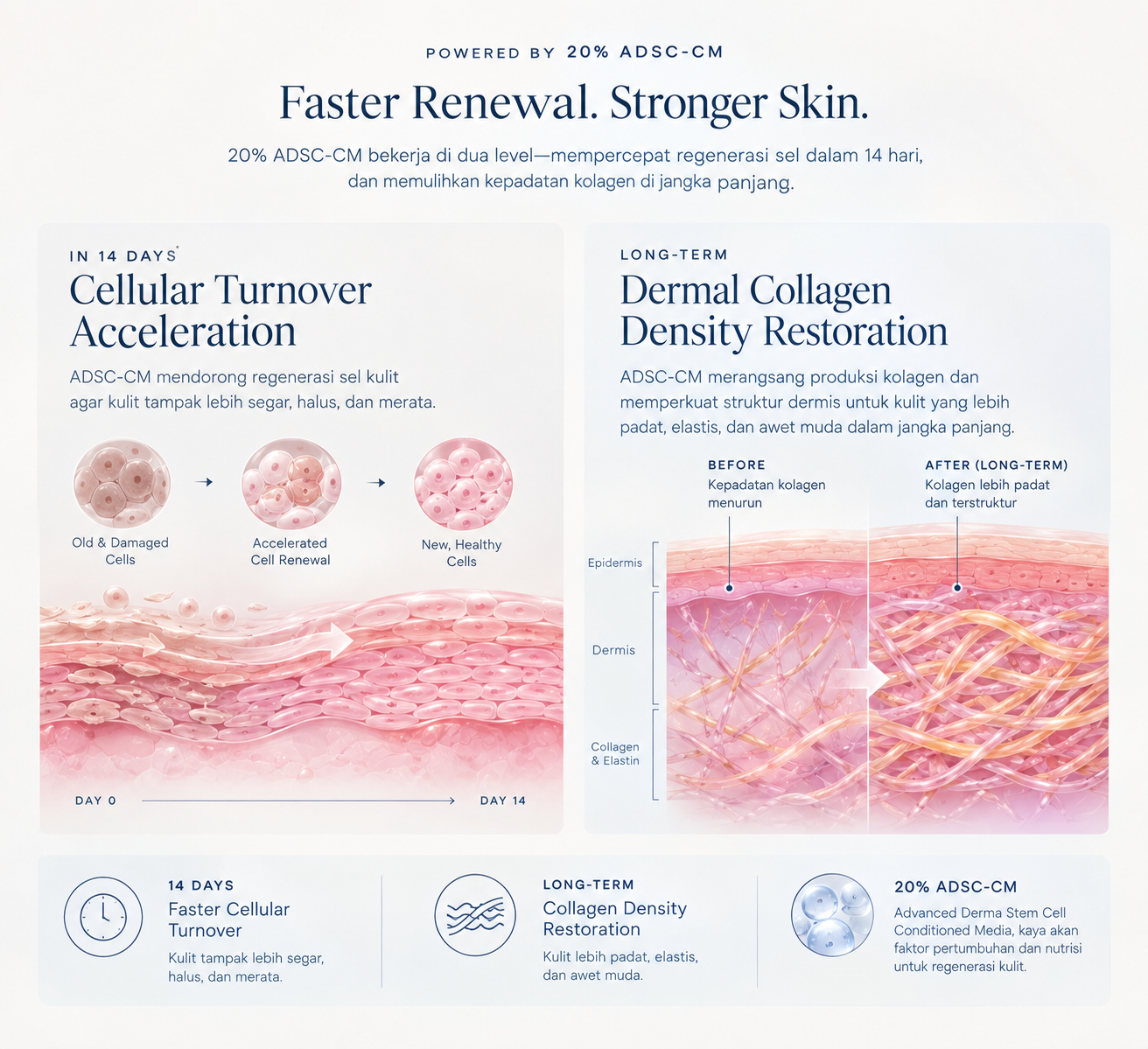 Human Stem Cell Serum: A Natural Alternative to Botox for Wrinkles