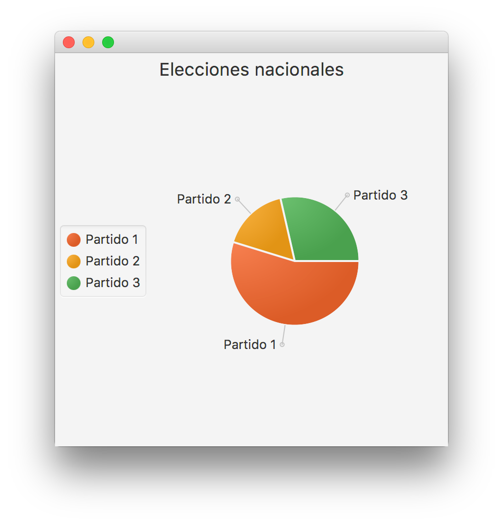 Resultado