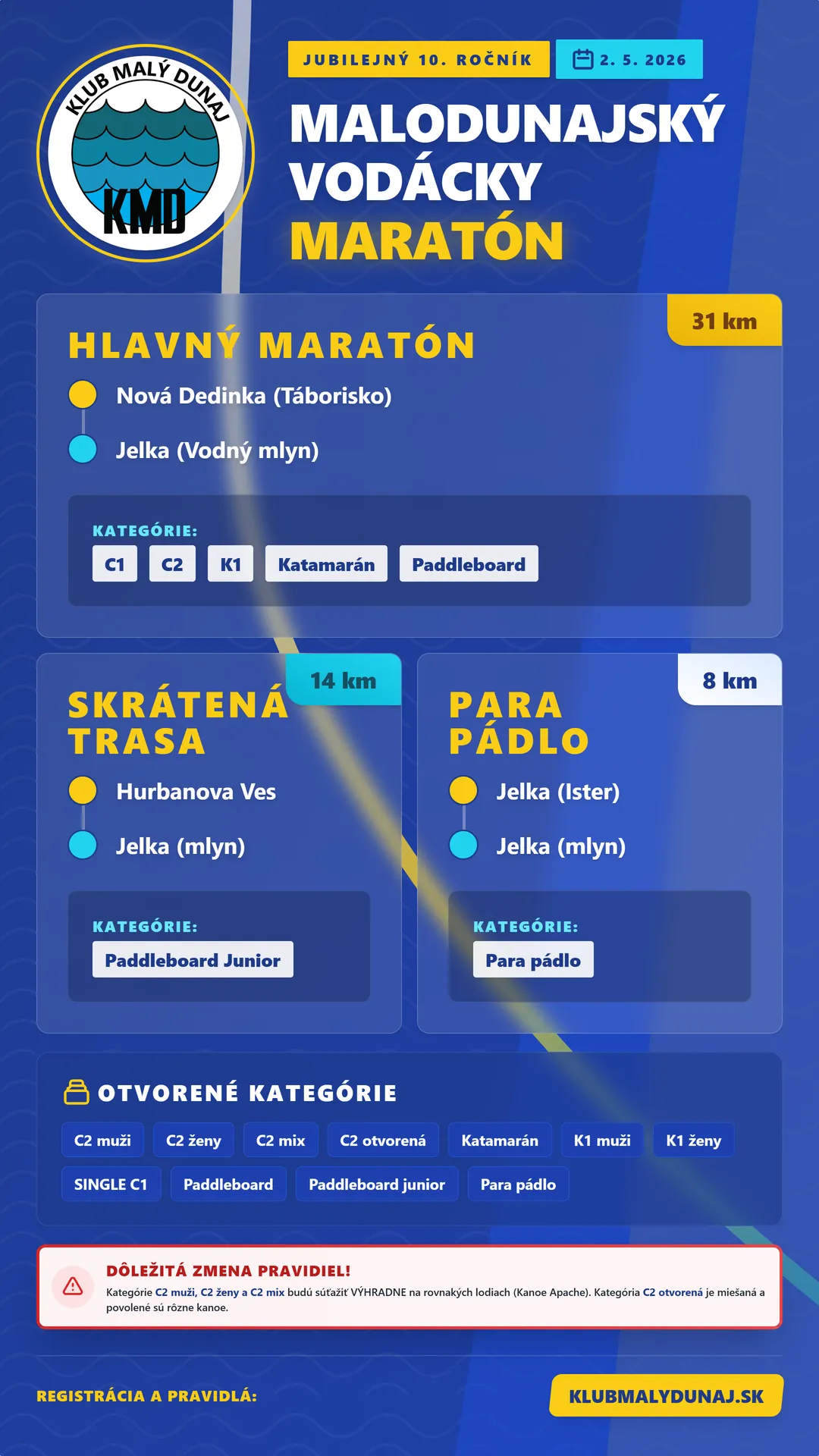 Malodunajský vodácky maratón