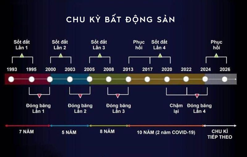 Chiến lược Định giá và Thương lượng