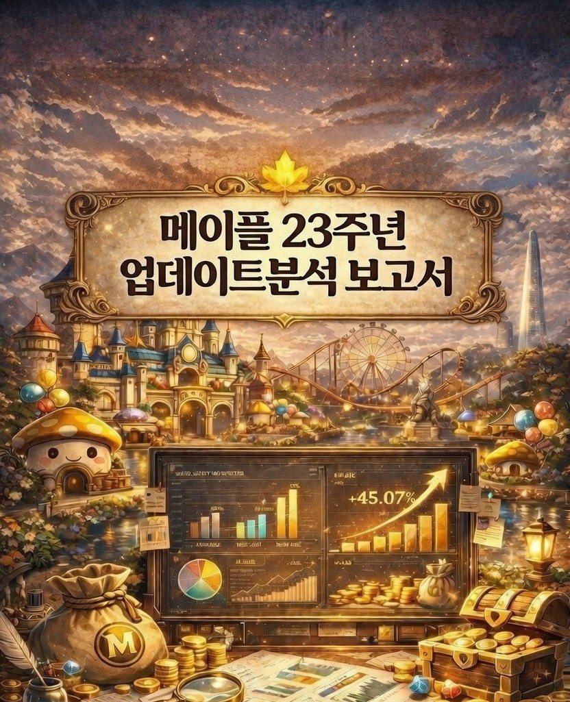 메이플스토리 23주년 대규모 업데이트 및 게임 내 경제(메소) 생태계 전망 심층 분석 보고서