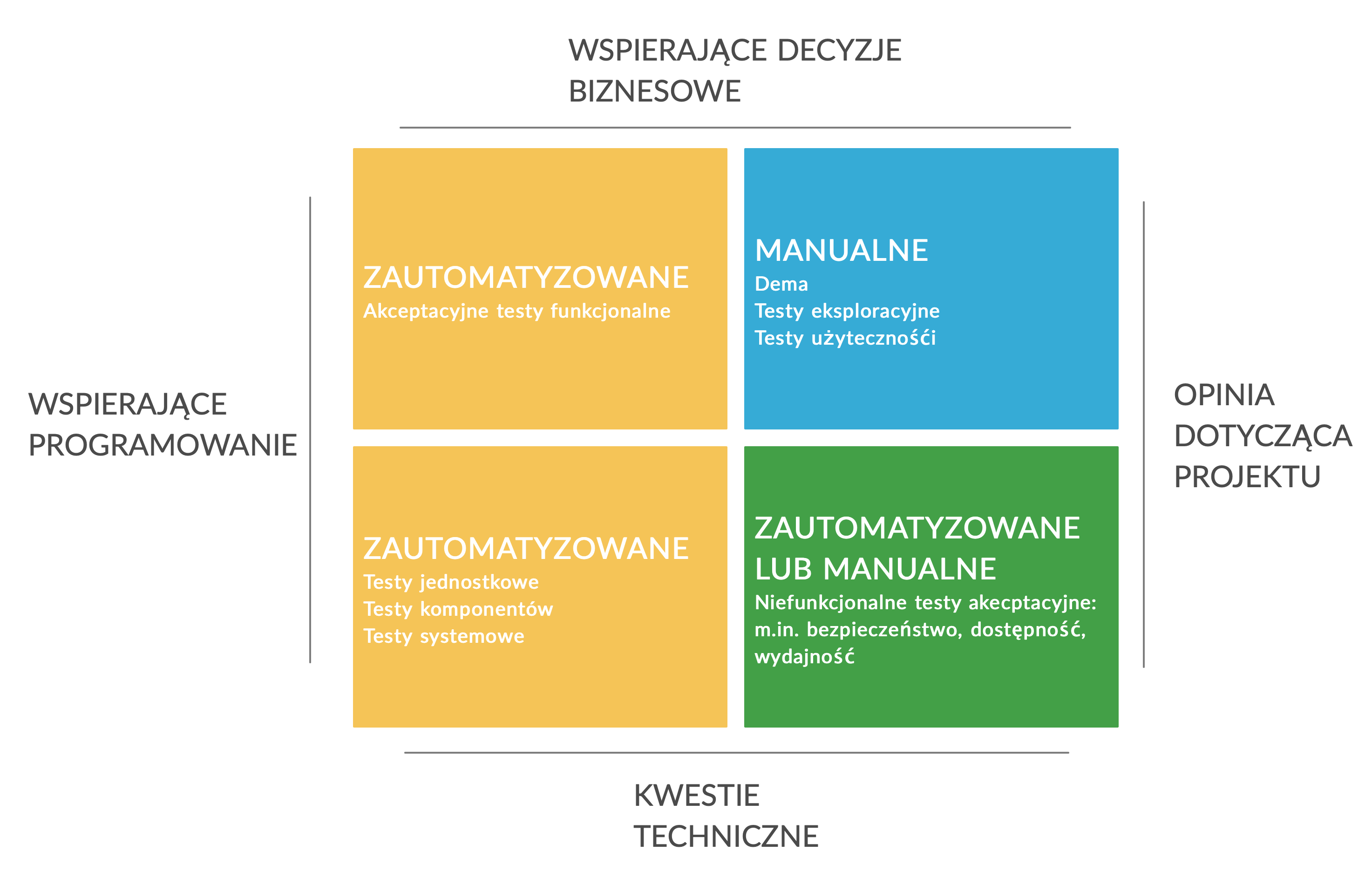 automation-diagram